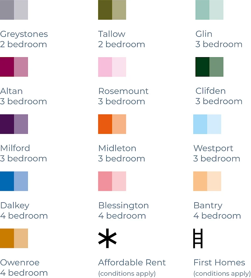 Site plan key